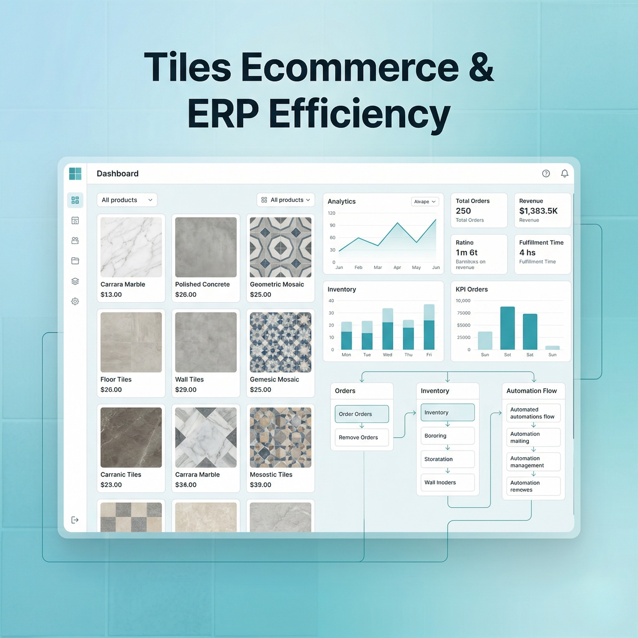 Trasformare Ecommerce e ERP per Piastrelle verso un'Efficienza Operativa Superiore